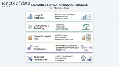 Why Some Data Products Thrive While Others Wither