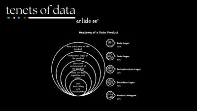 A Deep Dive into the Anatomy of a Data Product